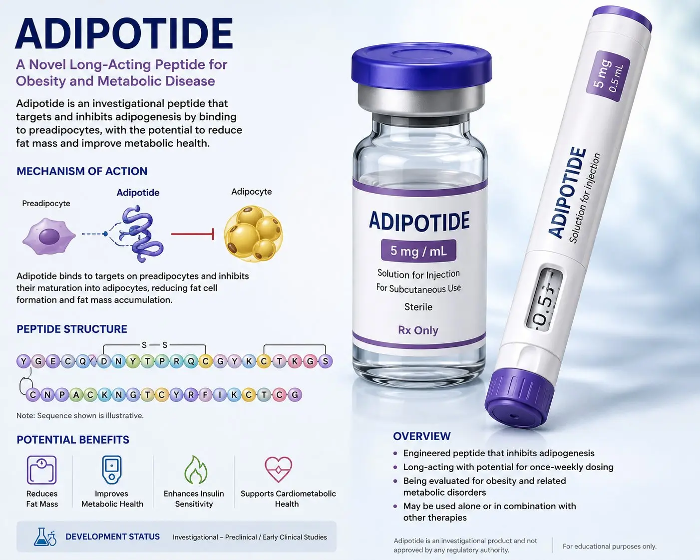 adip